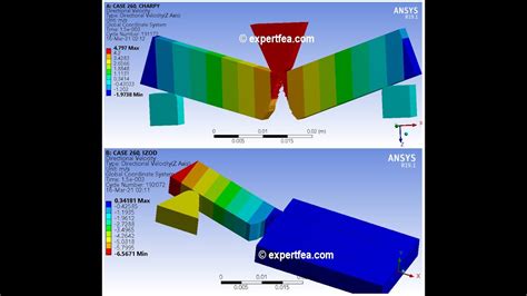 charpy impact test ansys|Experiment 7: Charpy Impact Test .